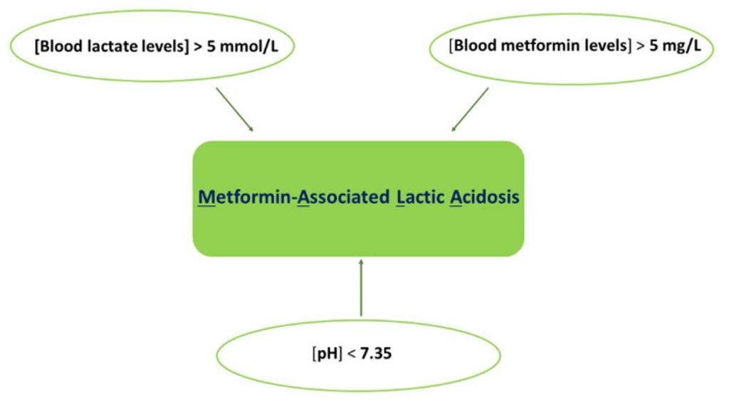 Lactic Acidosis - Causes, Symptoms, Lactic Acidosis Treatment