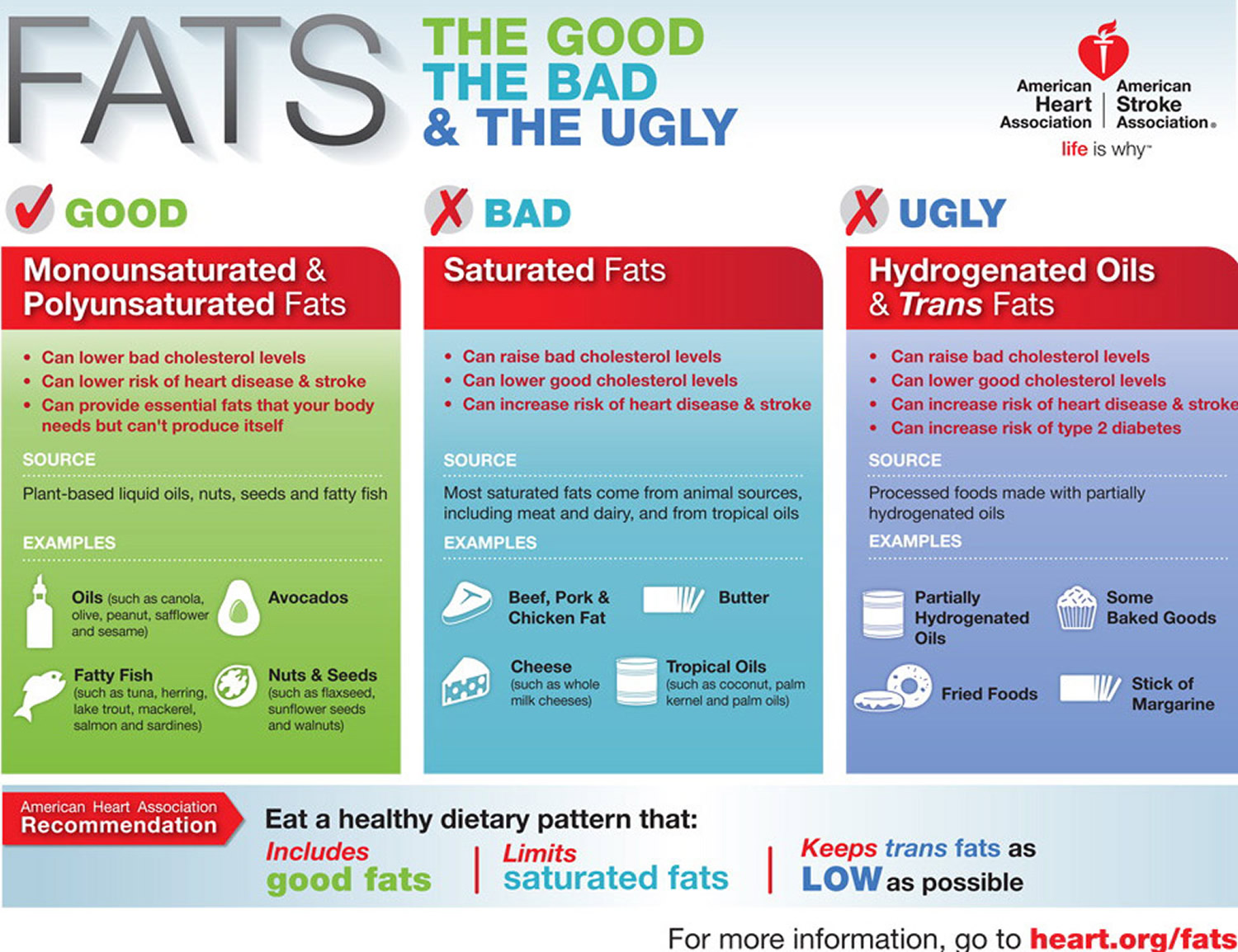 Trans Fat - Trans Fat Ban & Foods That Contain Trans Fat