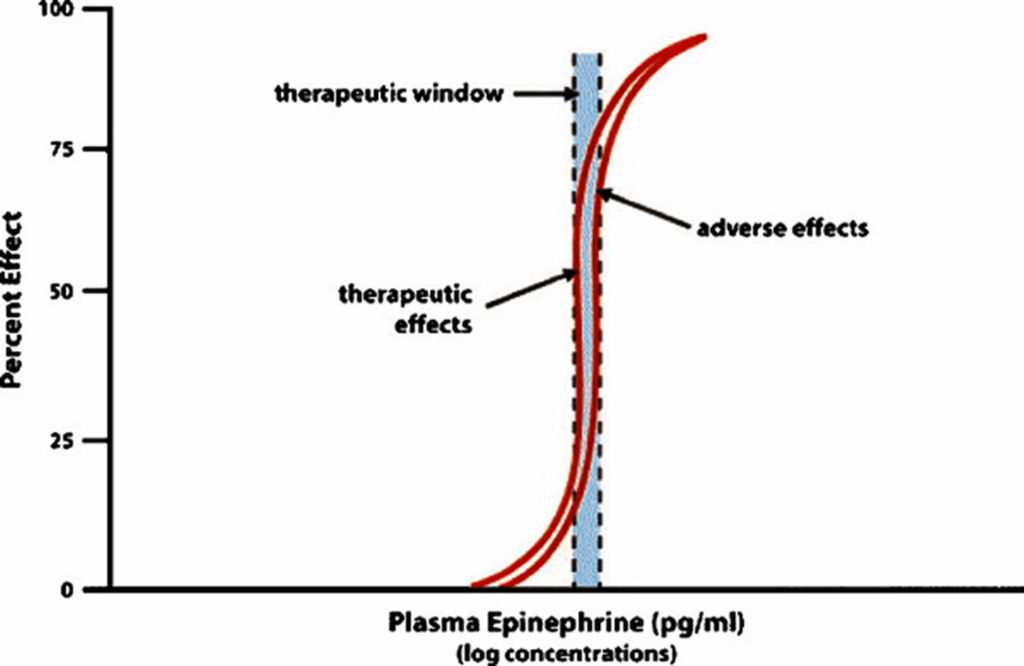 epinephrine disorders