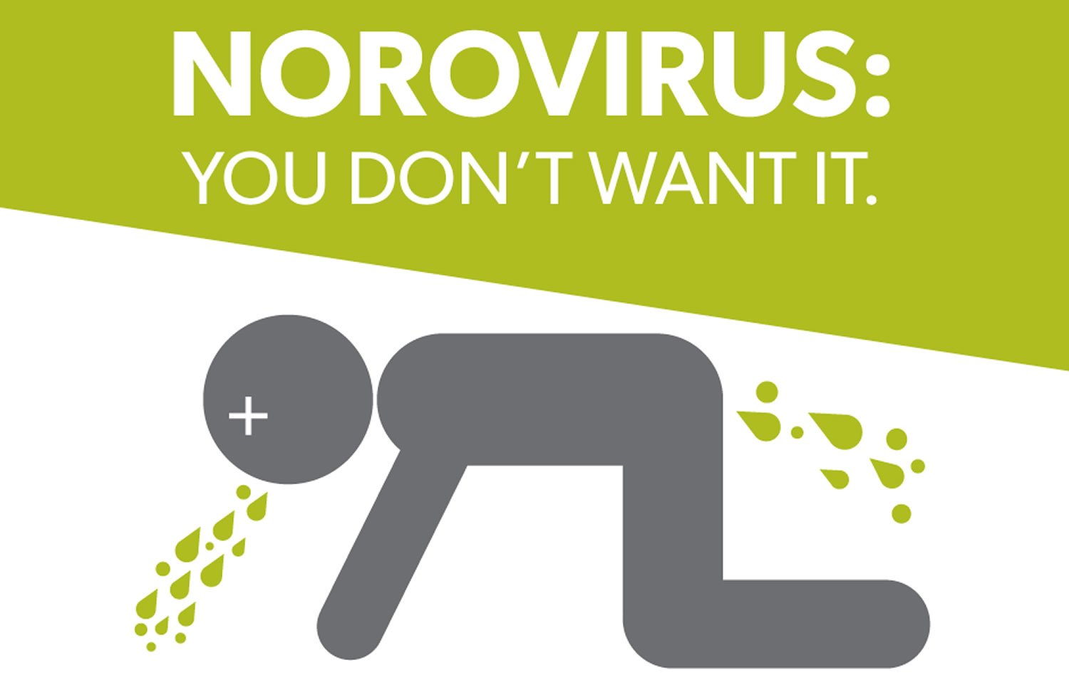 Norovirus infection, symptoms duration, transmission, outbreak & treatment