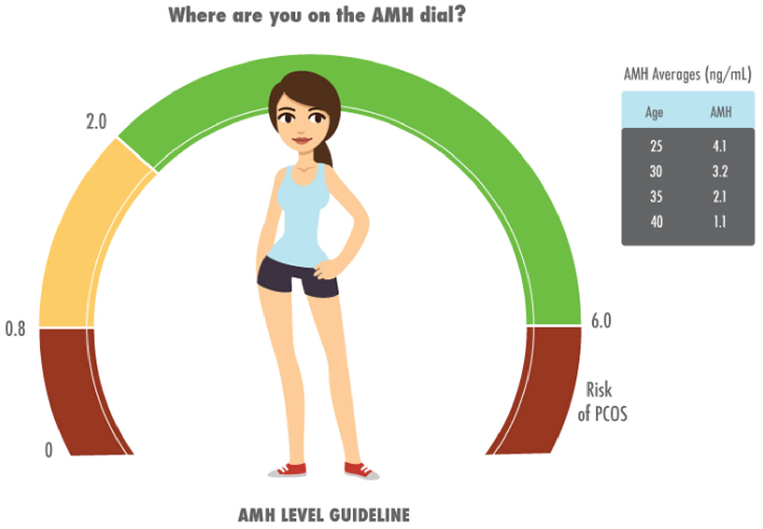 Normal Amh Levels By Age Chart