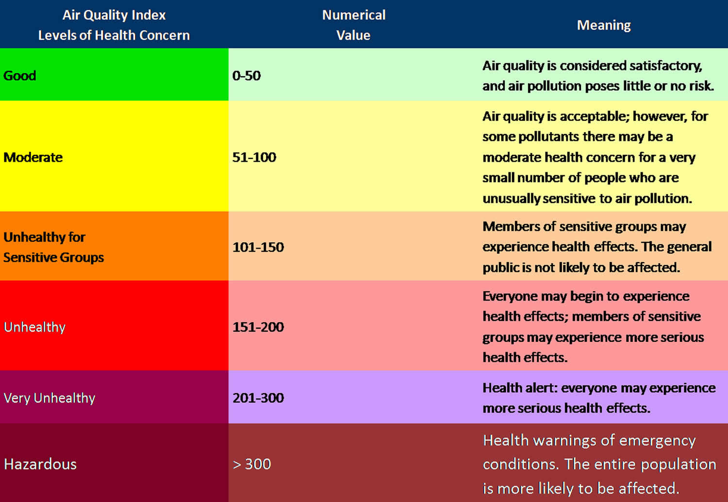 Quality index