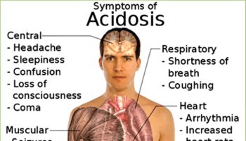 acidosis