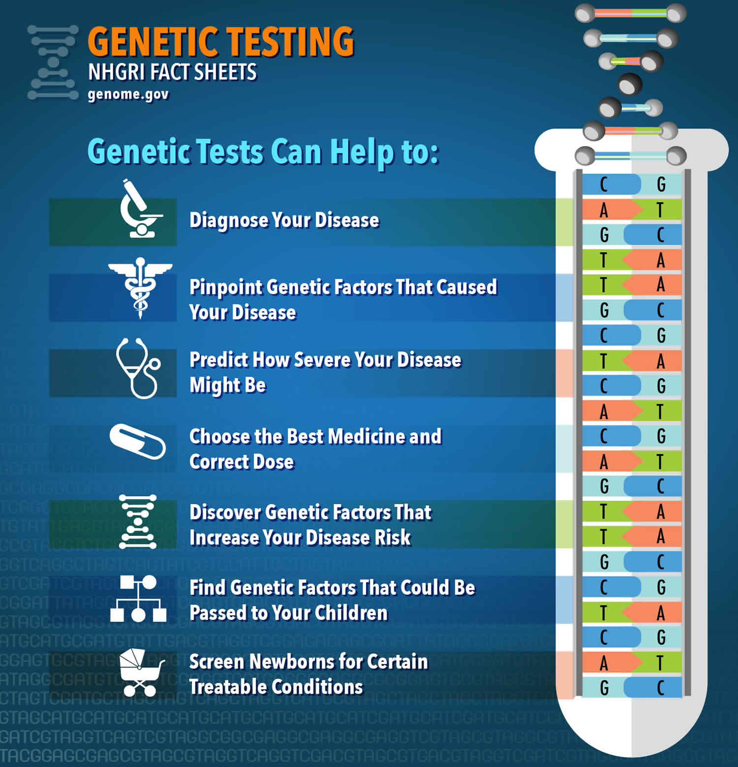 DNA genetic testing types. What are pros and cons of ...