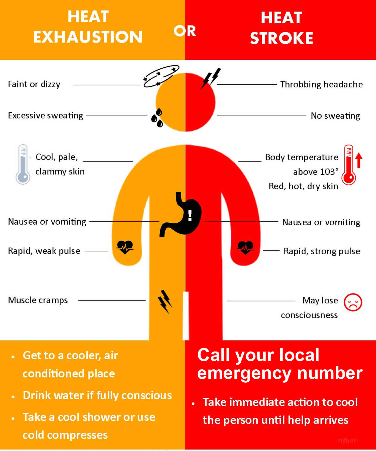 Heat Exhaustion Symptoms 