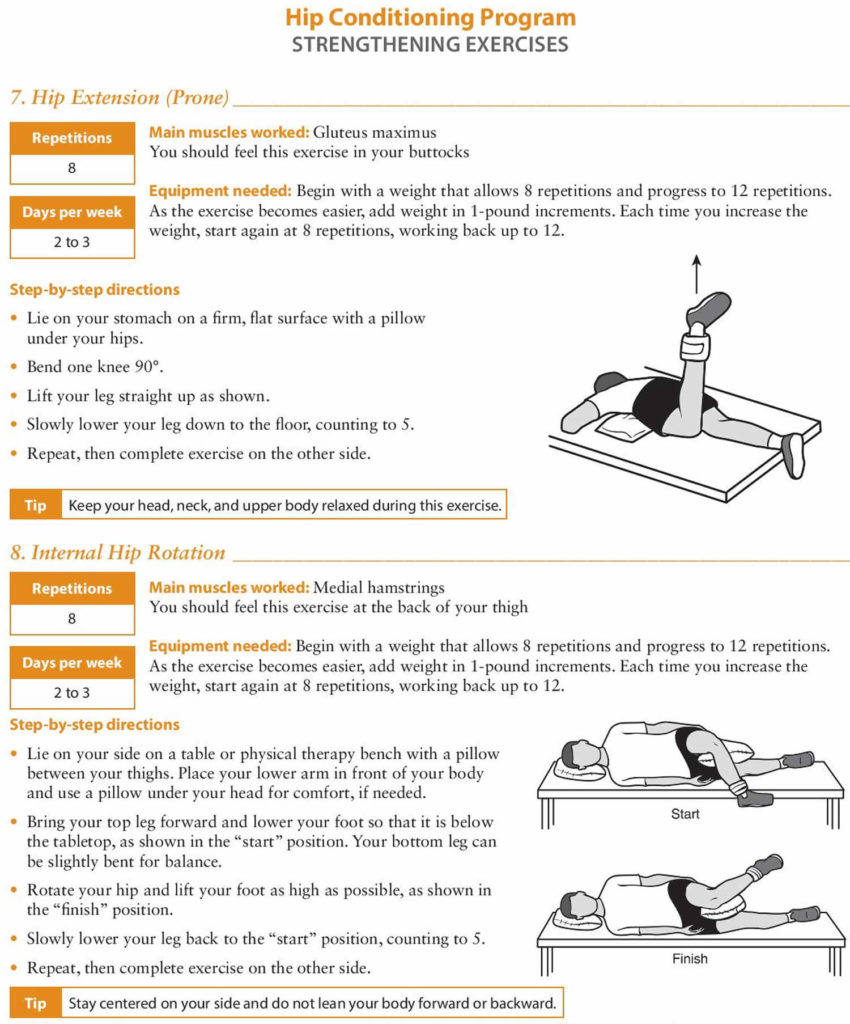 Hip pain causes, hip pain symptoms, diagnosis and hip pain treatment