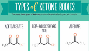 ketones
