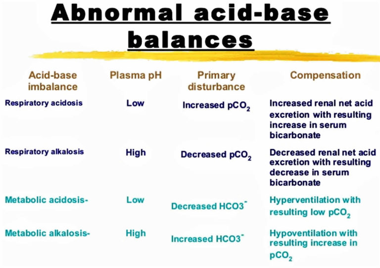 respiratory-acidosis-causes-symptoms-signs-lab-values-and-treatment