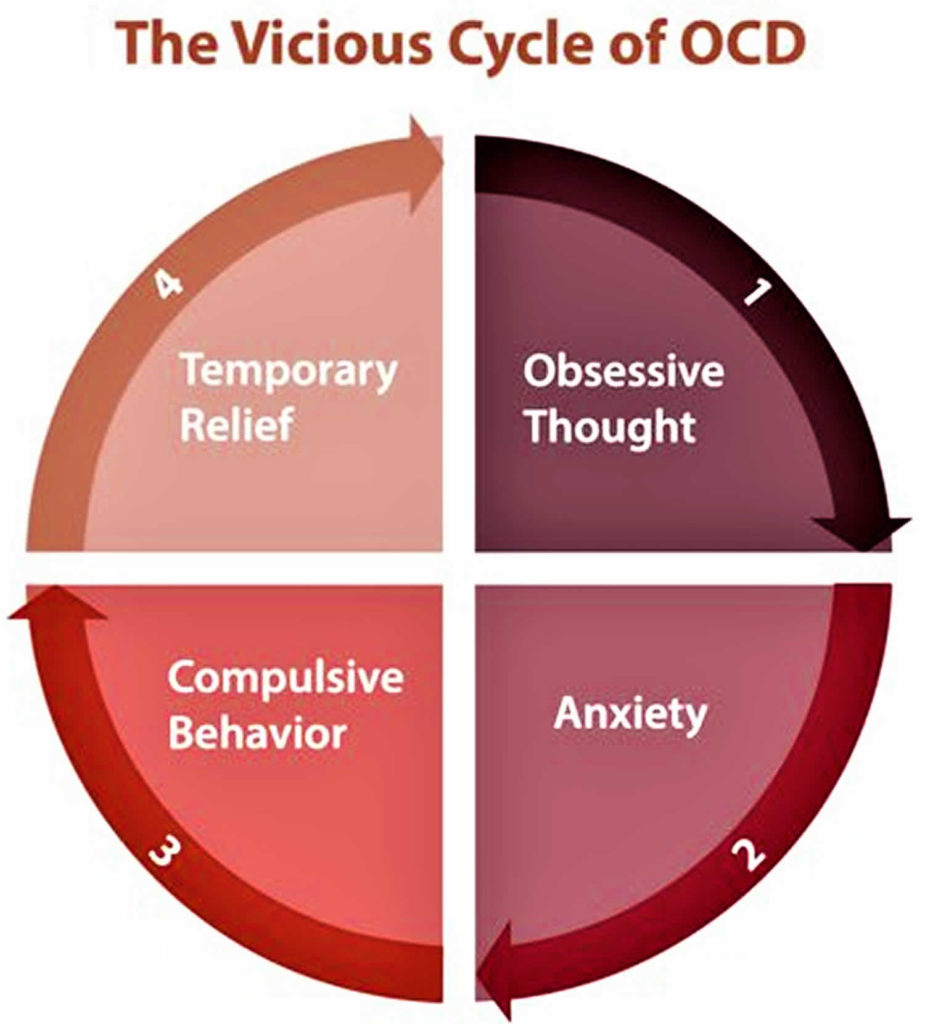 young child ocd sign of trauma