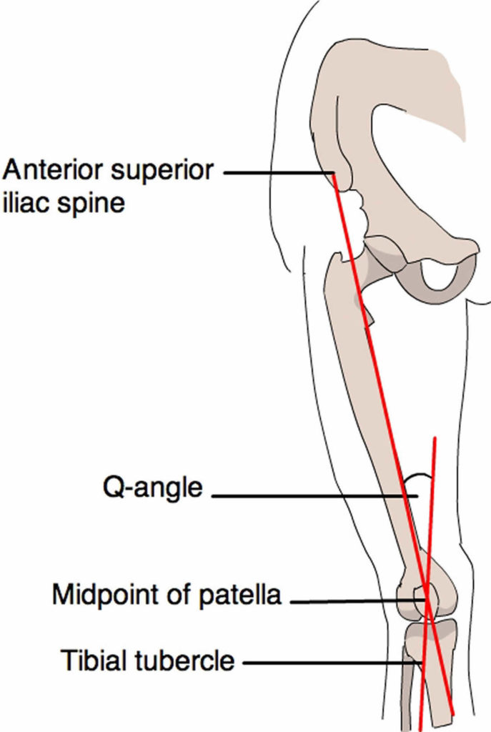 Knee injuries causes, types, symptoms, knee injuries prevention & treatment