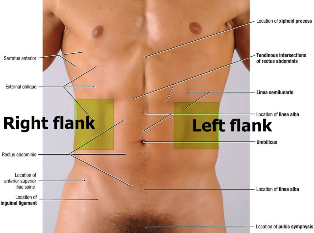 Left Flank Pain When Breathing Deep