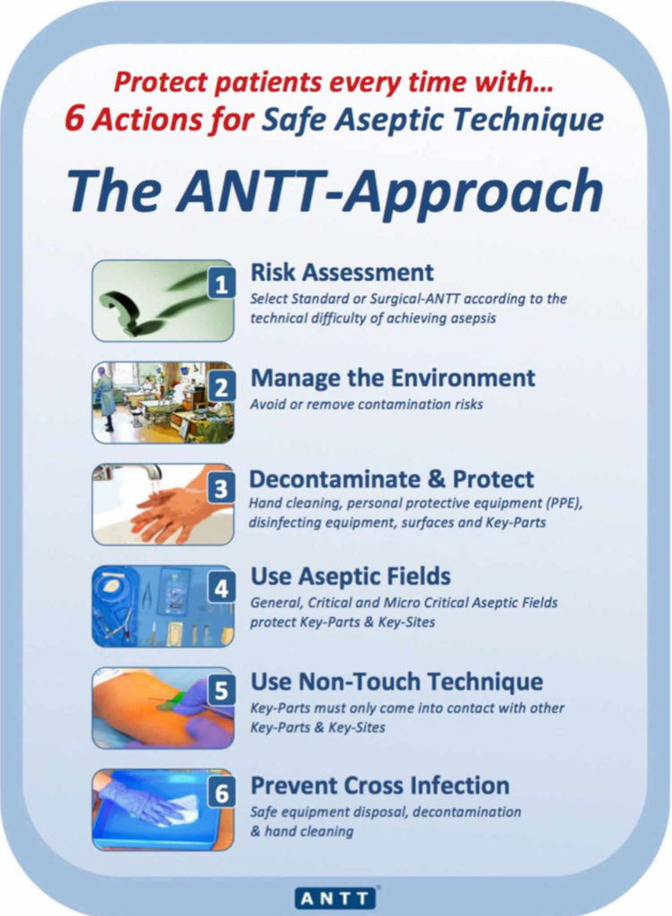 Aseptic technique steps, purpose and importance of aseptic technique