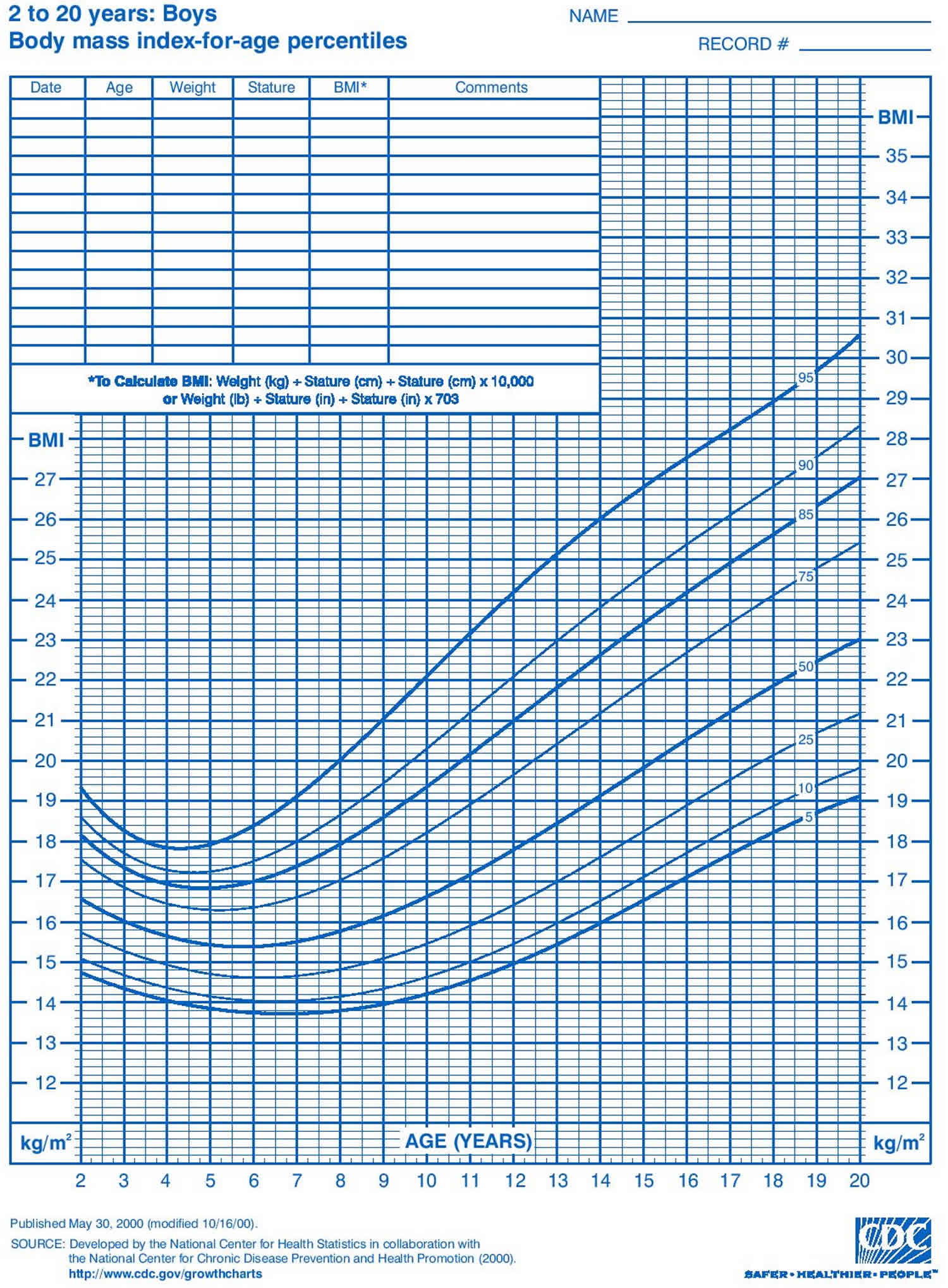 Boys-Growth-Chart-2-to-20-Years-Body-Mass-Index-for-age