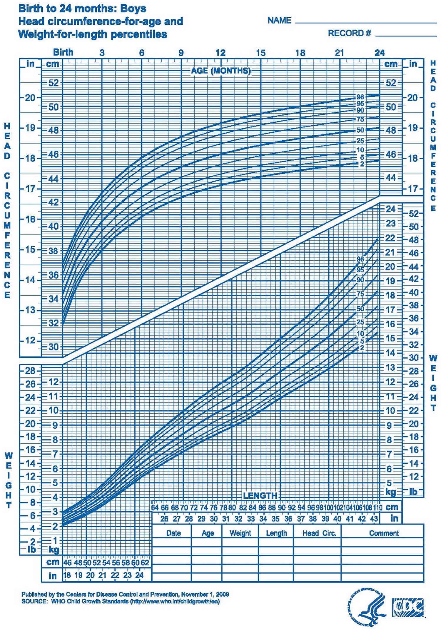 Boys-Growth-Chart-Birth-to-2-Years-Head-circumference-and-weight-for-length