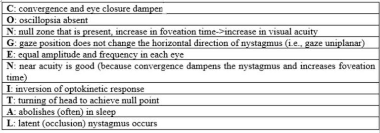 Eye nystagmus causes, types, signs, symptoms, test & nystagmus treatment