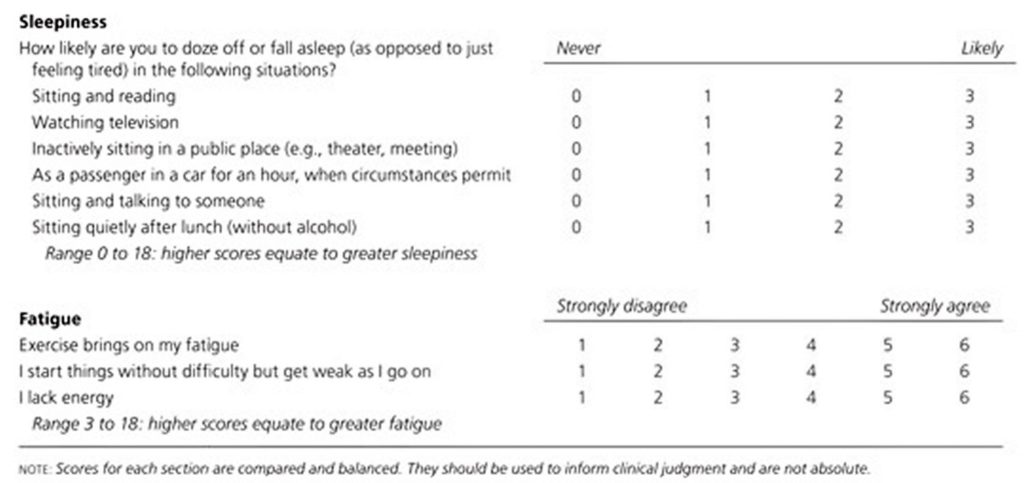 Malaise and fatigue causes, symptoms, diagnosis & malaise treatment