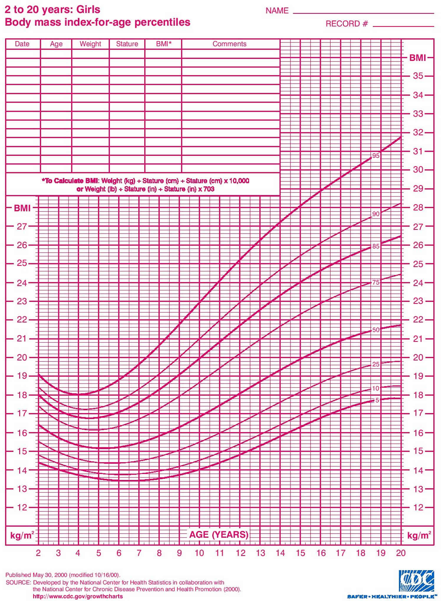 Girls-Growth-Chart-2-to-20-Years-Body-Mass-Index-for-age