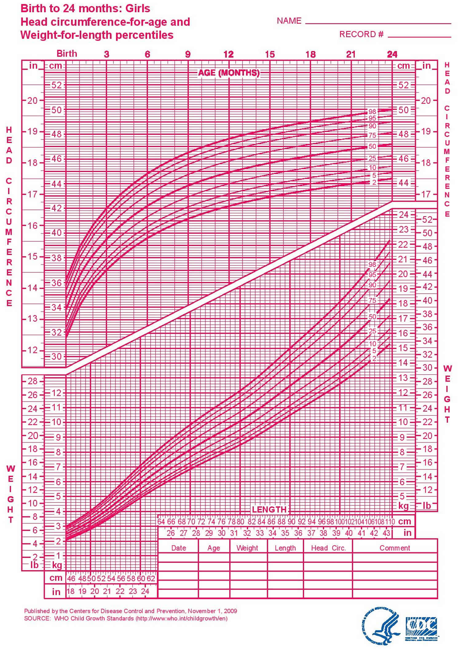 Girls-Growth-Chart-Birth-to-2-Years-Head-circumference-and-weight-for-length
