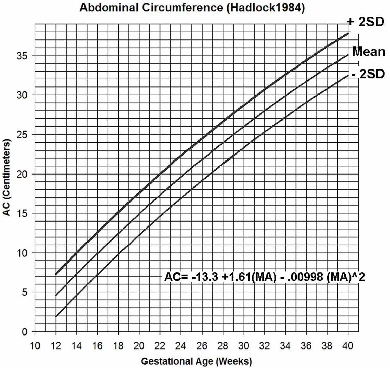 gestational-age-chart-how-to-calculate-gestational-age-corrected-age