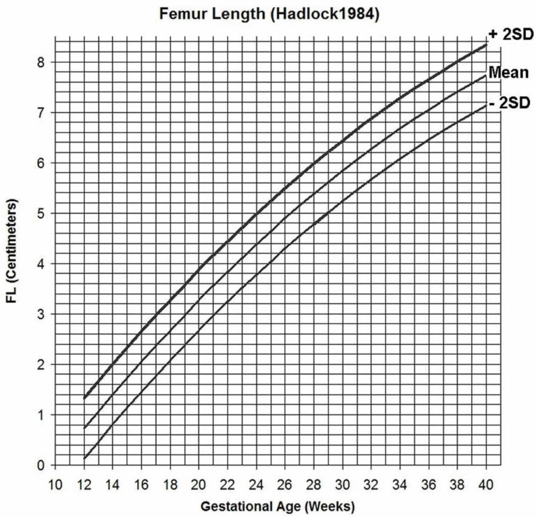 gestational-age-chart-how-to-calculate-gestational-age-corrected-age