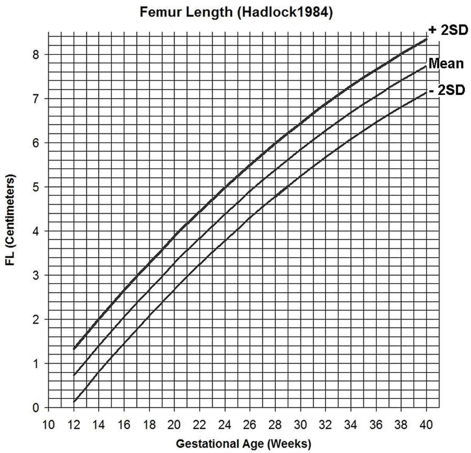 Ballard Dubowitz Gestational Age Assessment Chart