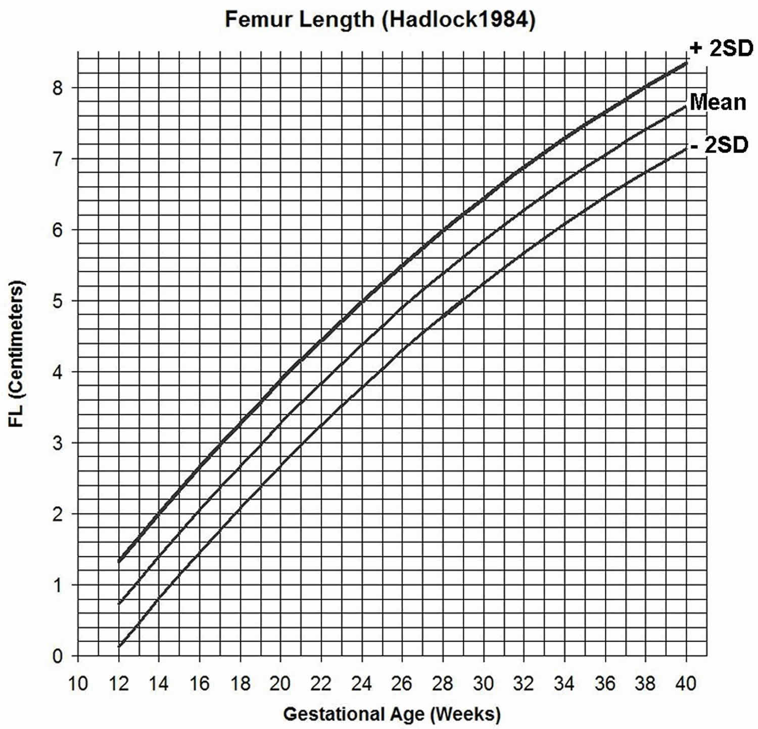 Ballard Gestational Age Assessment And Growth Chart