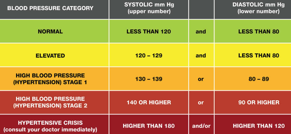 Malignant hypertension definition, causes, symptoms, diagnosis & treatment