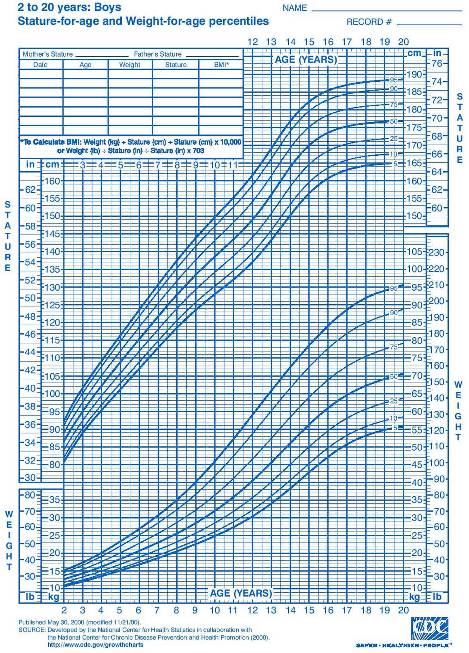 Boys growth chart