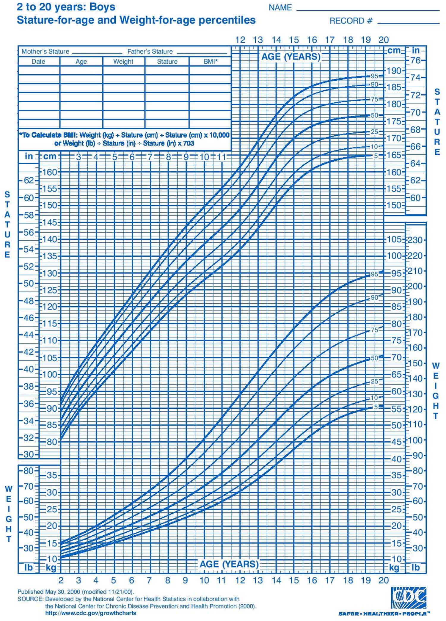 pediatric-growth-chart-for-girls-pediatrics