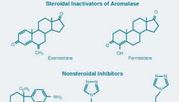 aromatase inhibitors