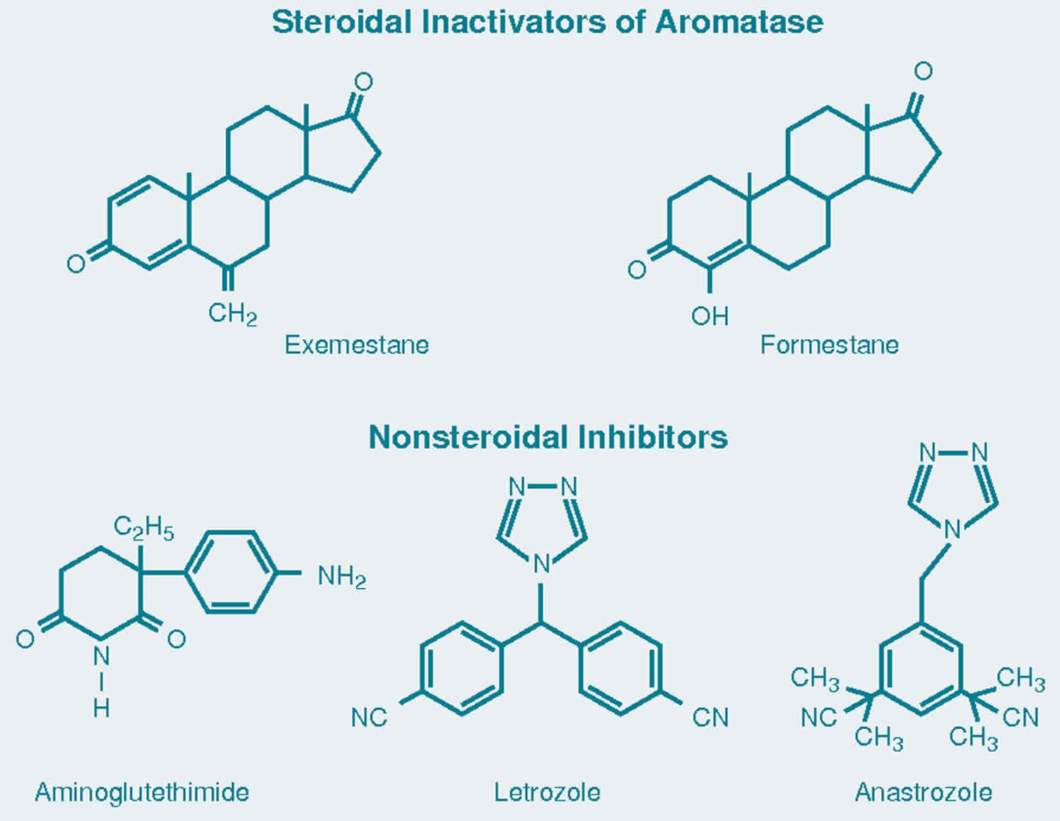 Aromatase inhibitors drugs uses, aromatase inhibitors side