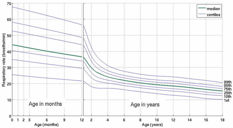 normal-respiratory-rate-for-adults-children-newborn-infants