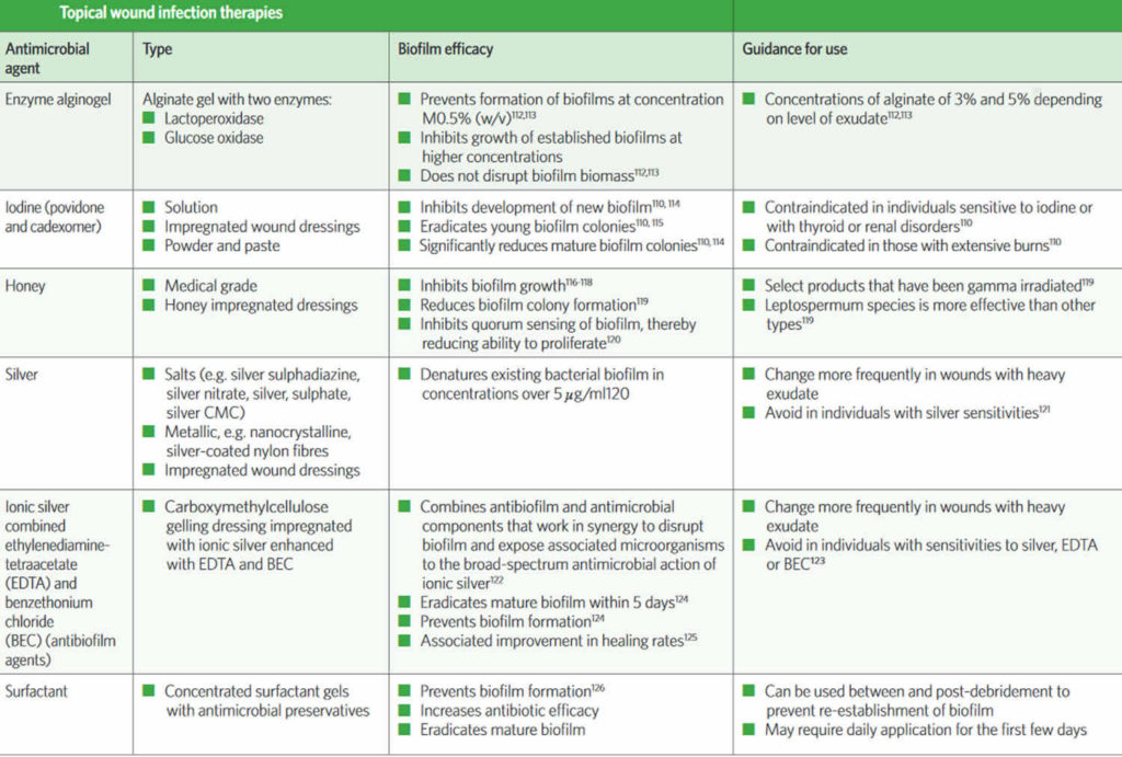 Purulent wound drainage, color, causes, symptoms, diagnosis & treatment