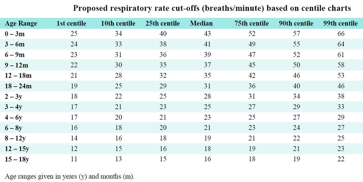 normal-respiratory-rate-for-adults-children-newborn-infants