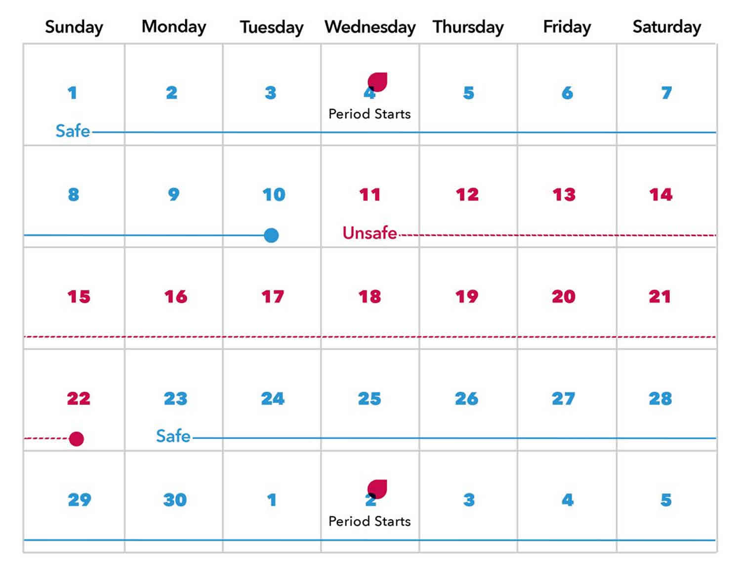 Calendar Method Fertility Chart