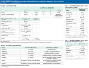 Total parenteral nutrition calculations, guidelines & complications