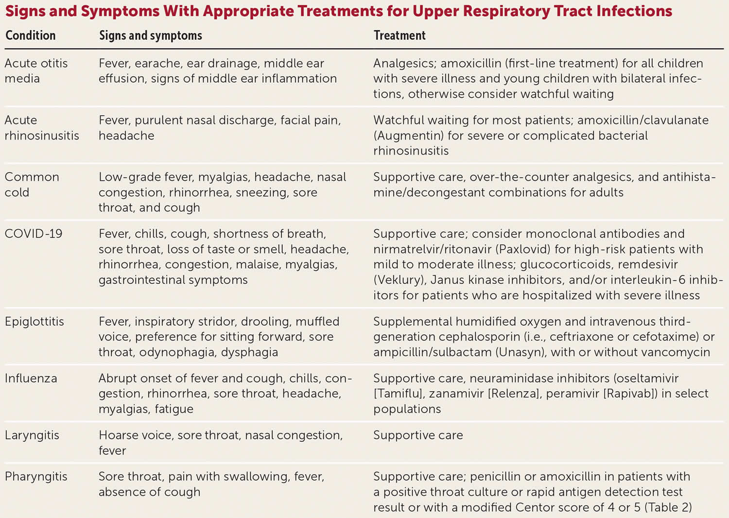 upper-respiratory-infection-definition-causes-symptoms-treatment