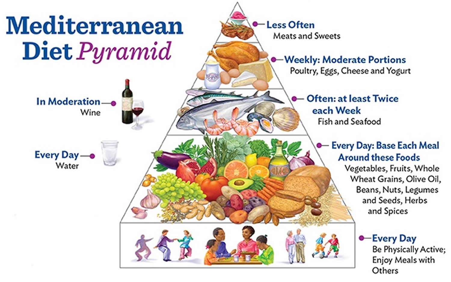 Mediterranean diet meal plan