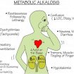 metabolic alkalosis