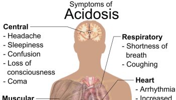 normal-anion-gap-metabolic-acidosis