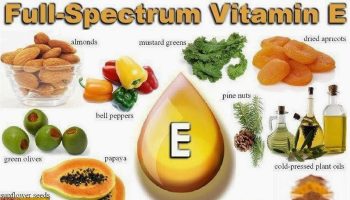 Vitamin C Deficiency, Scurvy, Causes, Symptoms, Diagnosis & Treatment