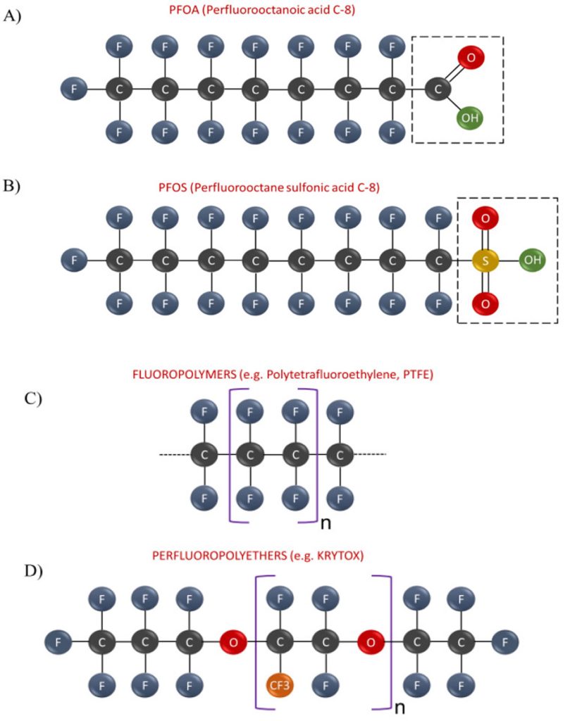 PFAS and forever chemicals, uses, human exposure and effects on human ...