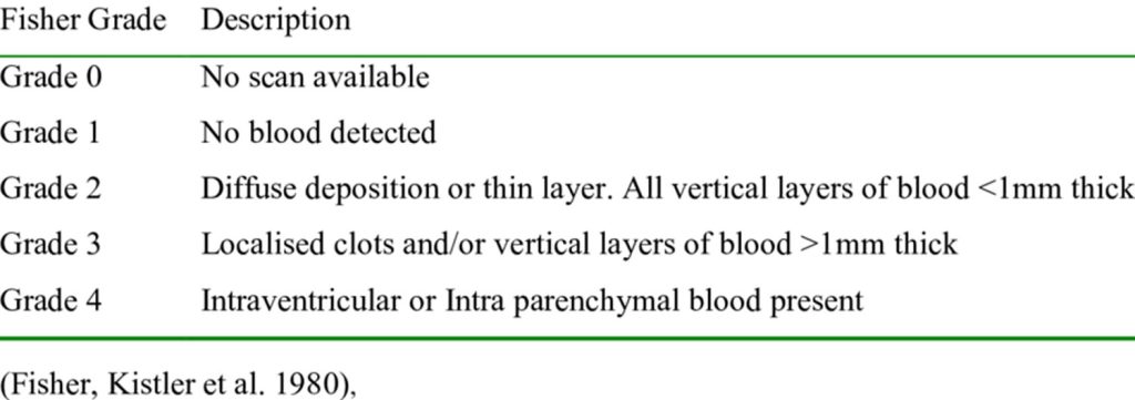 Subarachnoid hemorrhage, causes, symptoms, diagnosis, treatment & prognosis