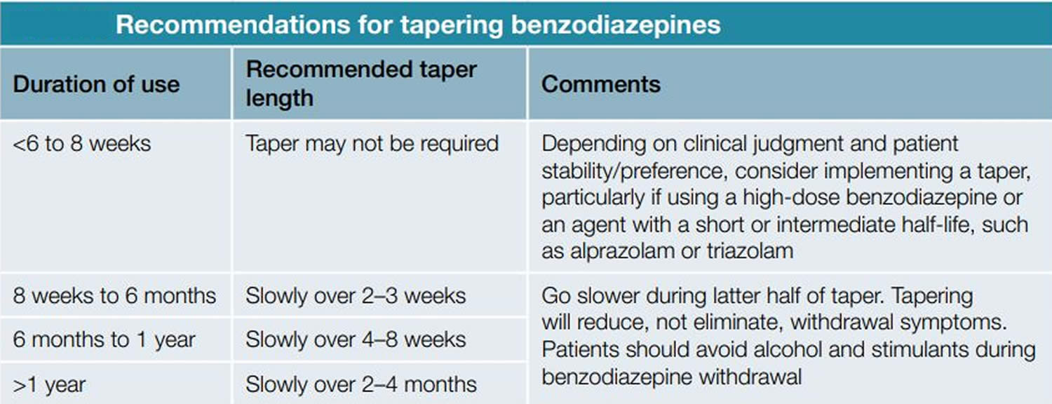 Recommendations for tapering benzodiazepines
