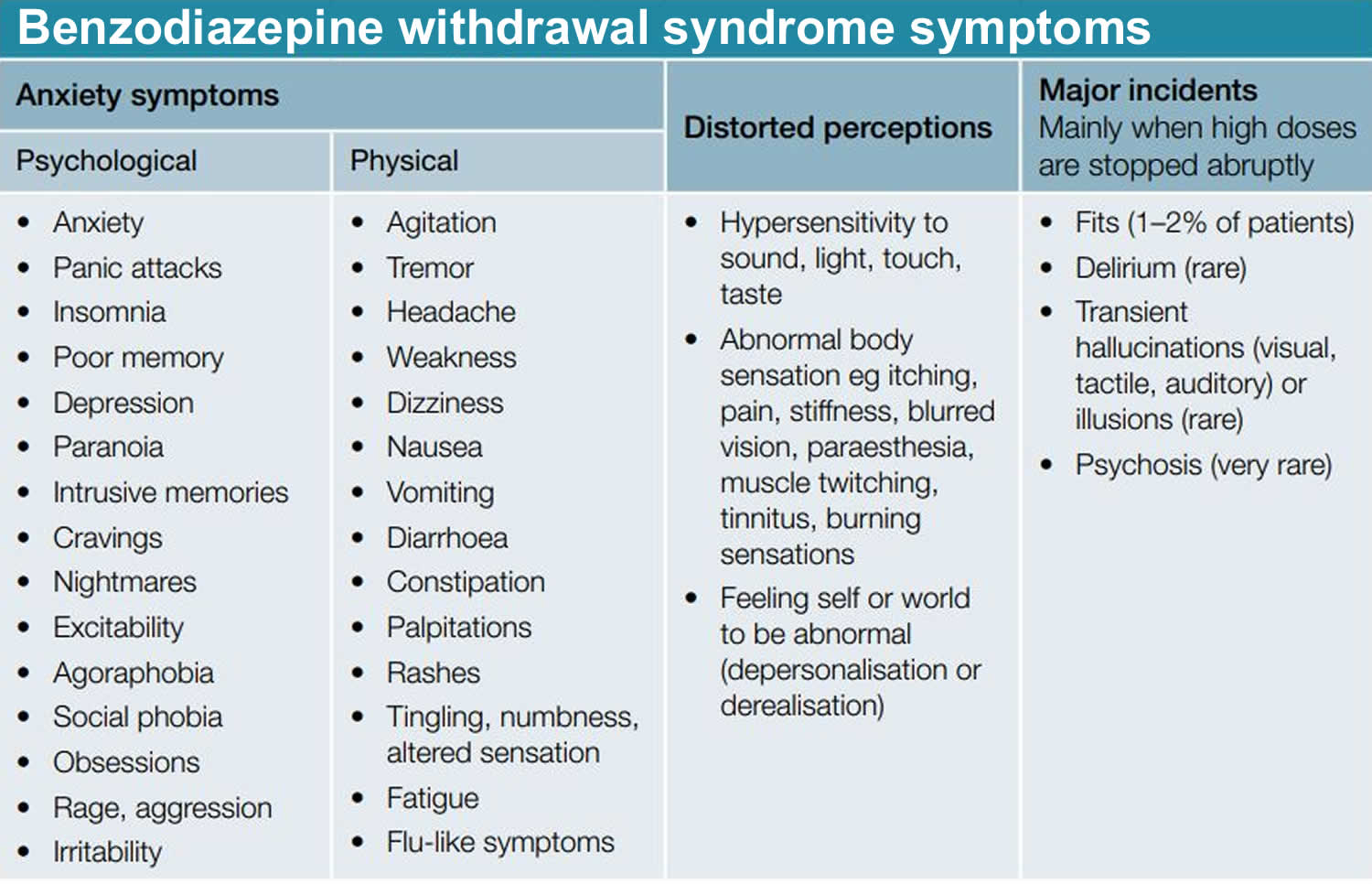 benzodiazepine withdrawal syndrome symptoms