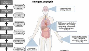 Variegate porphyria