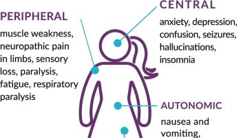 hereditary-coproporphyria